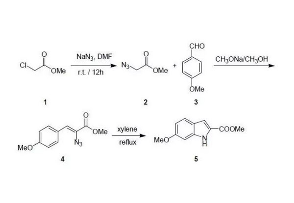 常见吲哚合成反应汇总